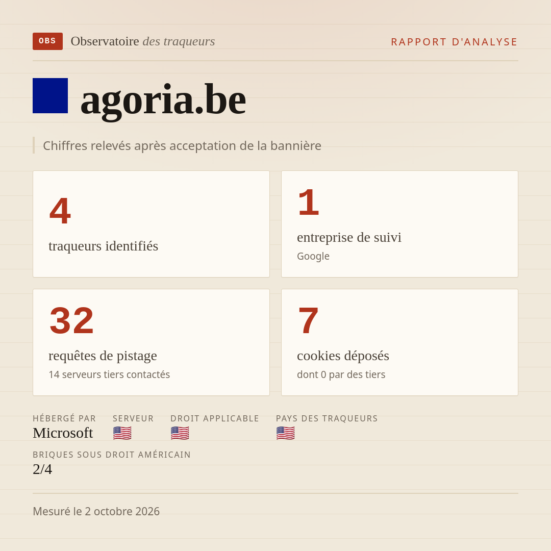 agoria.be : 4 traqueurs identifiés, 1 entreprise de suivi, 32 requêtes de pistage. Chiffres relevés après acceptation de la bannière.