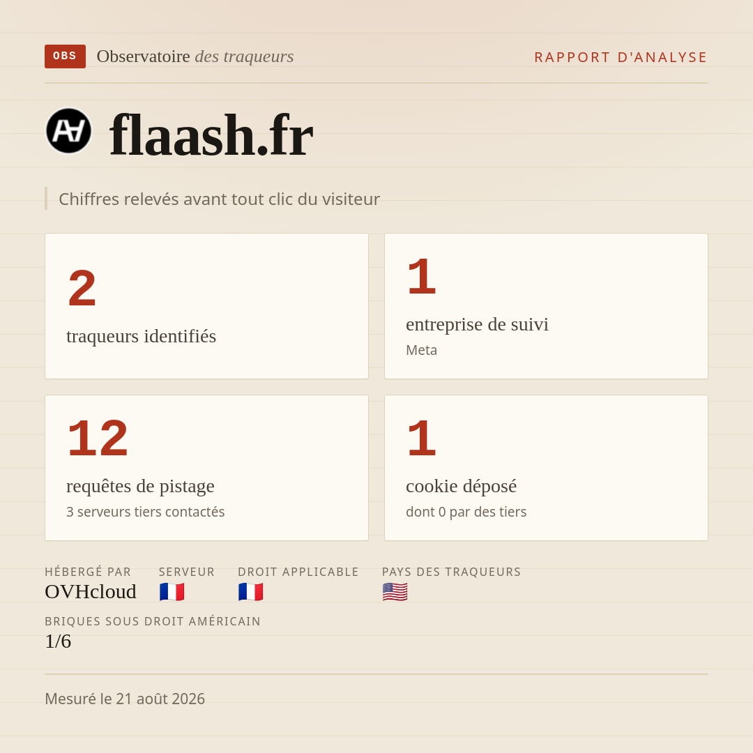 flaash.fr : 2 traqueurs identifiés, 1 entreprise de suivi, 12 requêtes de pistage. Chiffres relevés avant tout clic du visiteur.