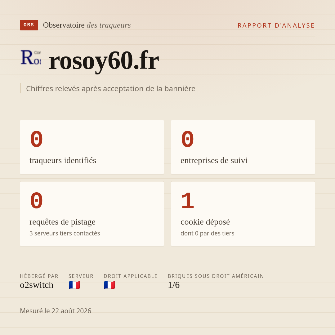 rosoy60.fr : 0 traqueurs identifiés, 0 entreprises de suivi, 0 requêtes de pistage. Chiffres relevés après acceptation de la bannière.