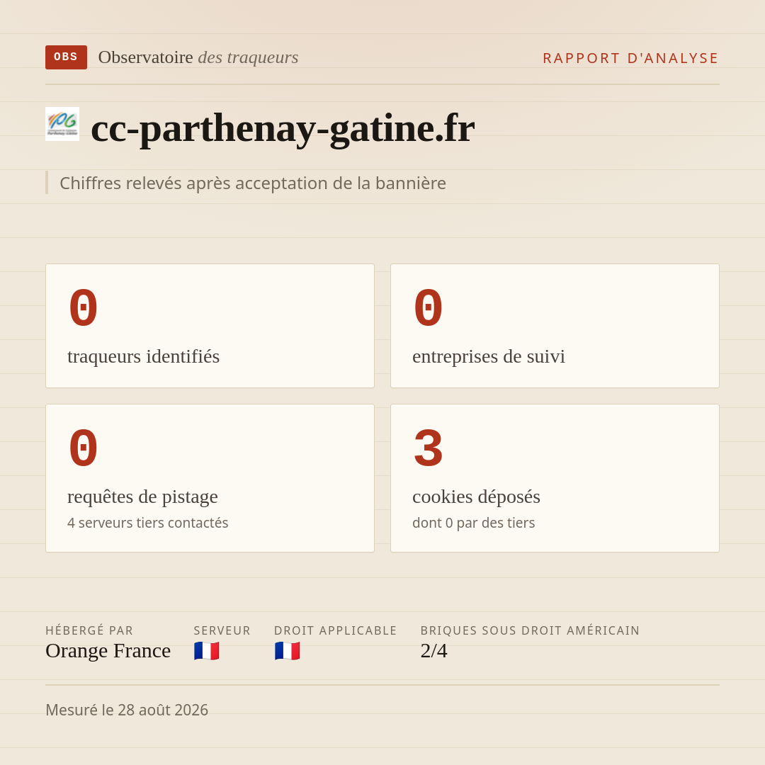 cc-parthenay-gatine.fr : 0 traqueurs identifiés, 0 entreprises de suivi, 0 requêtes de pistage. Chiffres relevés après acceptation de la bannière.