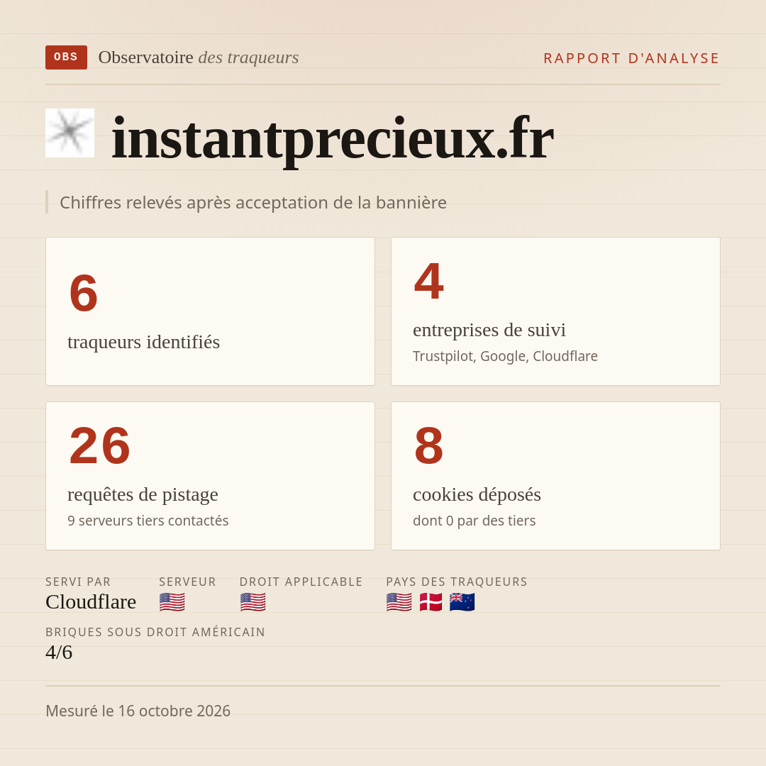 instantprecieux.fr : 6 traqueurs identifiés, 4 entreprises de suivi, 26 requêtes de pistage. Chiffres relevés après acceptation de la bannière.