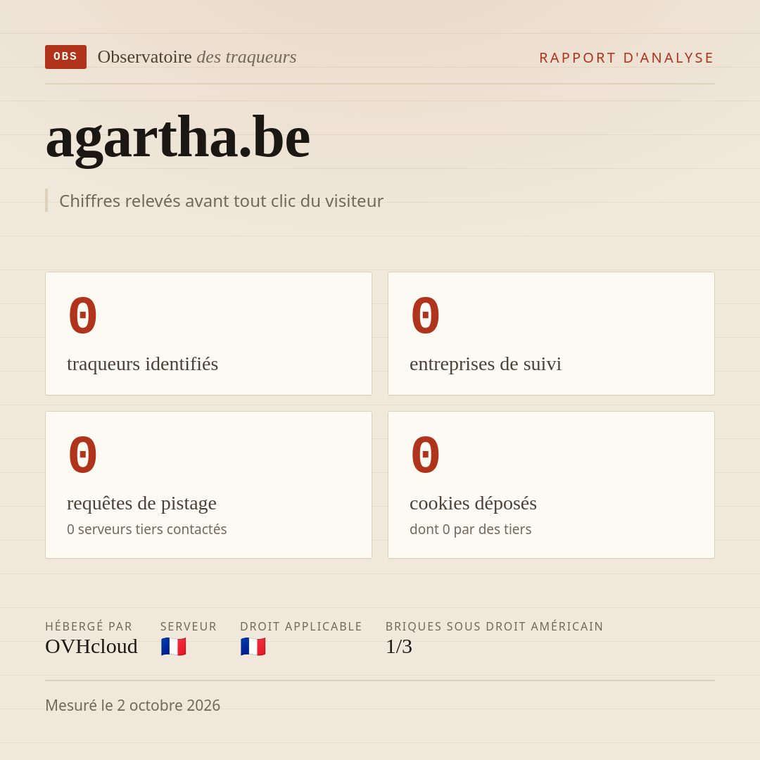 agartha.be : 0 traqueurs identifiés, 0 entreprises de suivi, 0 requêtes de pistage. Chiffres relevés avant tout clic du visiteur.