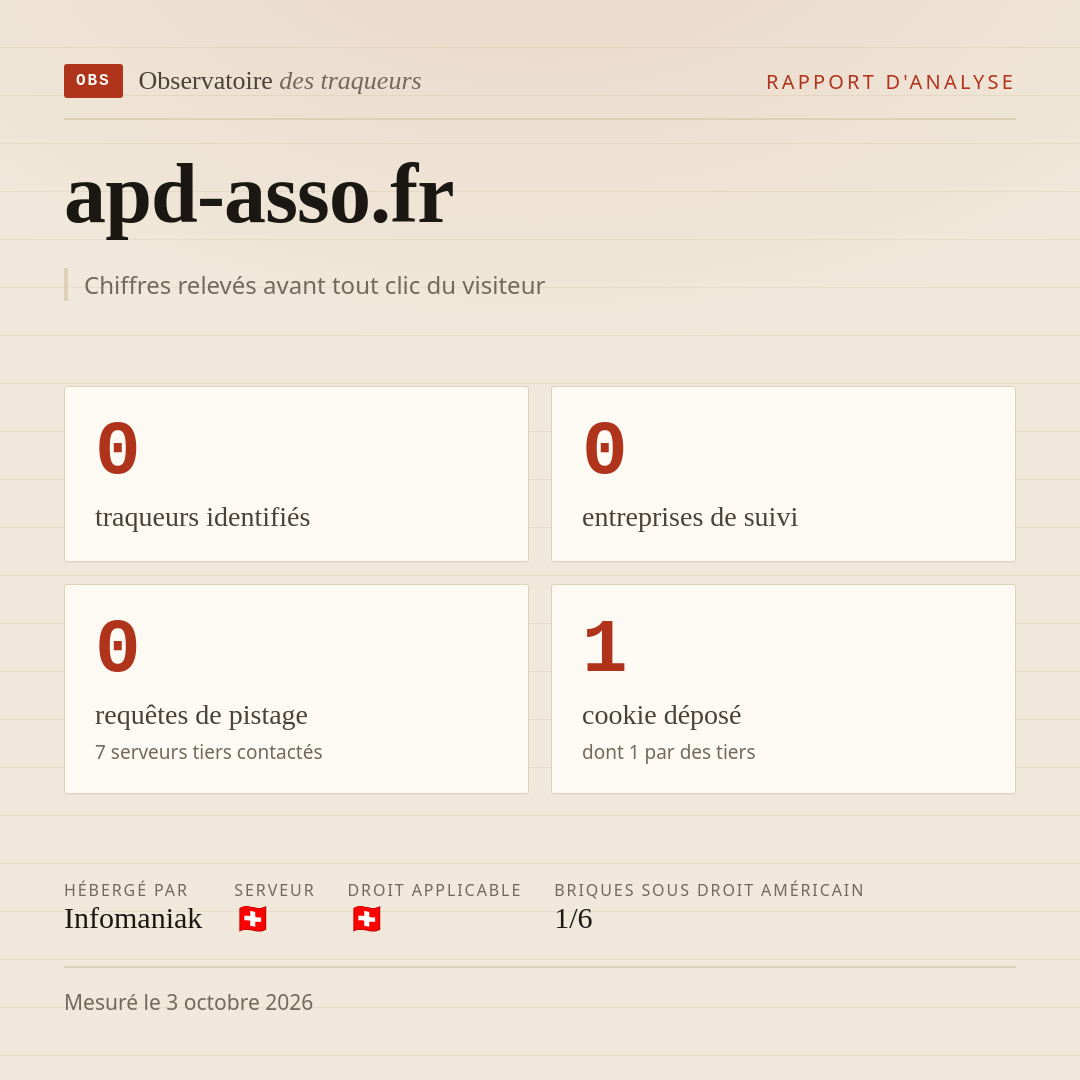 apd-asso.fr : 0 traqueurs identifiés, 0 entreprises de suivi, 0 requêtes de pistage. Chiffres relevés avant tout clic du visiteur.