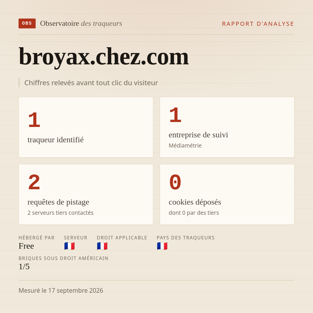 broyax.chez.com : 1 traqueur identifié, 1 entreprise de suivi, 2 requêtes de pistage. Chiffres relevés avant tout clic du visiteur.
