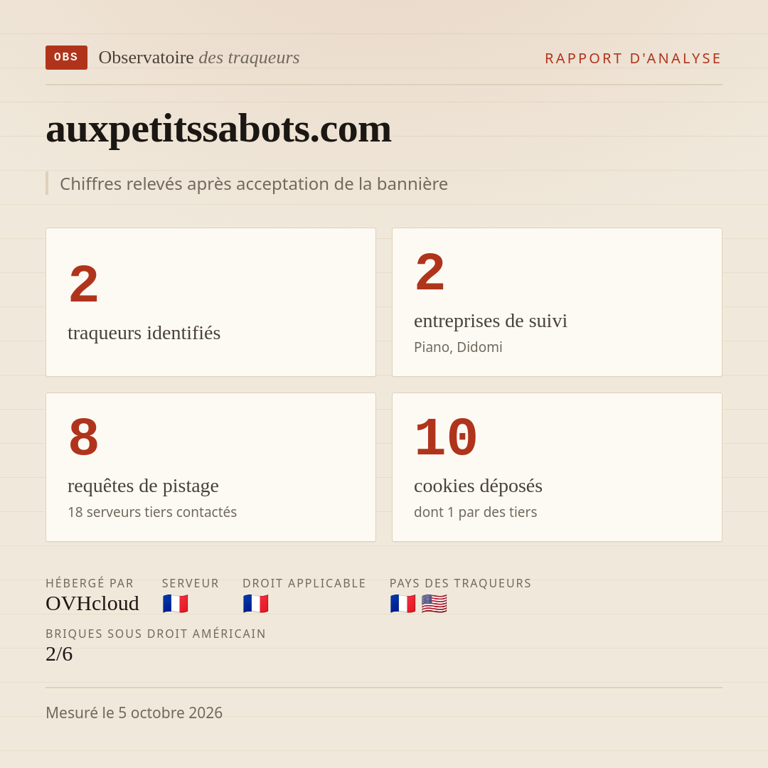 auxpetitssabots.com : 2 traqueurs identifiés, 2 entreprises de suivi, 8 requêtes de pistage. Chiffres relevés après acceptation de la bannière.