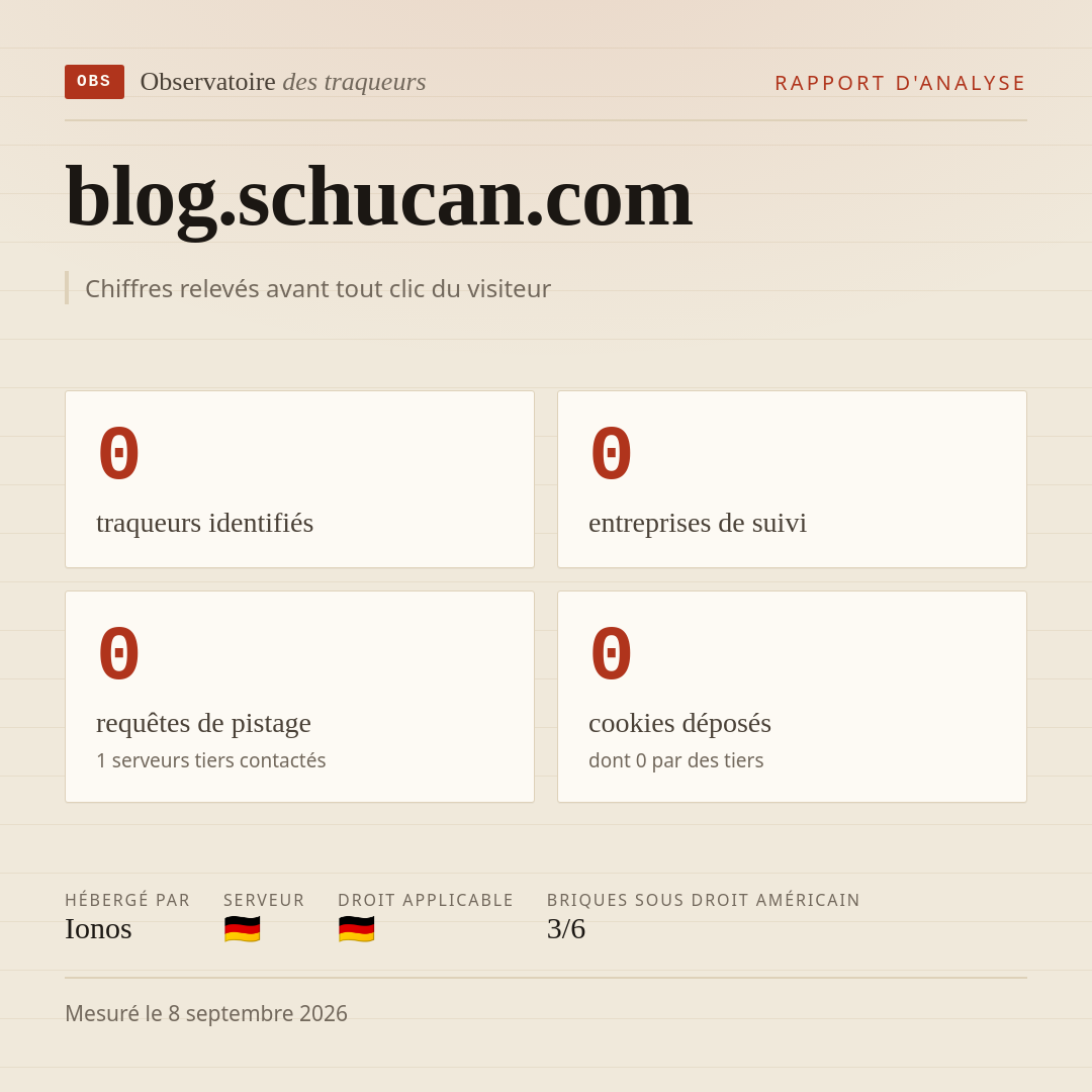 blog.schucan.com : 0 traqueurs identifiés, 0 entreprises de suivi, 0 requêtes de pistage. Chiffres relevés avant tout clic du visiteur.