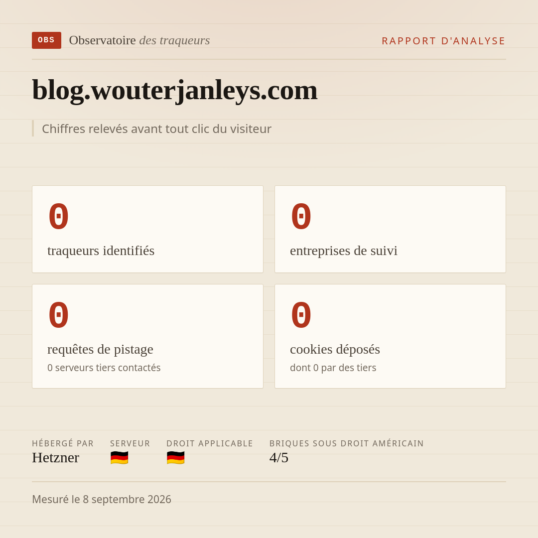 blog.wouterjanleys.com : 0 traqueurs identifiés, 0 entreprises de suivi, 0 requêtes de pistage. Chiffres relevés avant tout clic du visiteur.