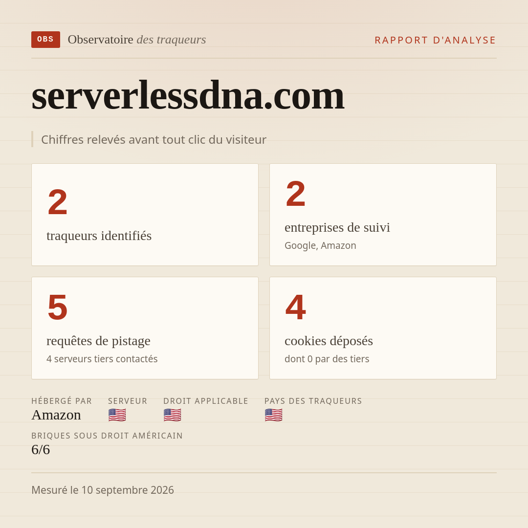 serverlessdna.com : 2 traqueurs identifiés, 2 entreprises de suivi, 5 requêtes de pistage. Chiffres relevés avant tout clic du visiteur.
