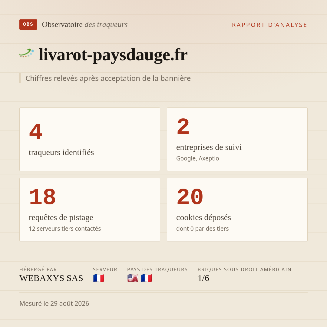 livarot-paysdauge.fr : 4 traqueurs identifiés, 2 entreprises de suivi, 18 requêtes de pistage. Chiffres relevés après acceptation de la bannière.