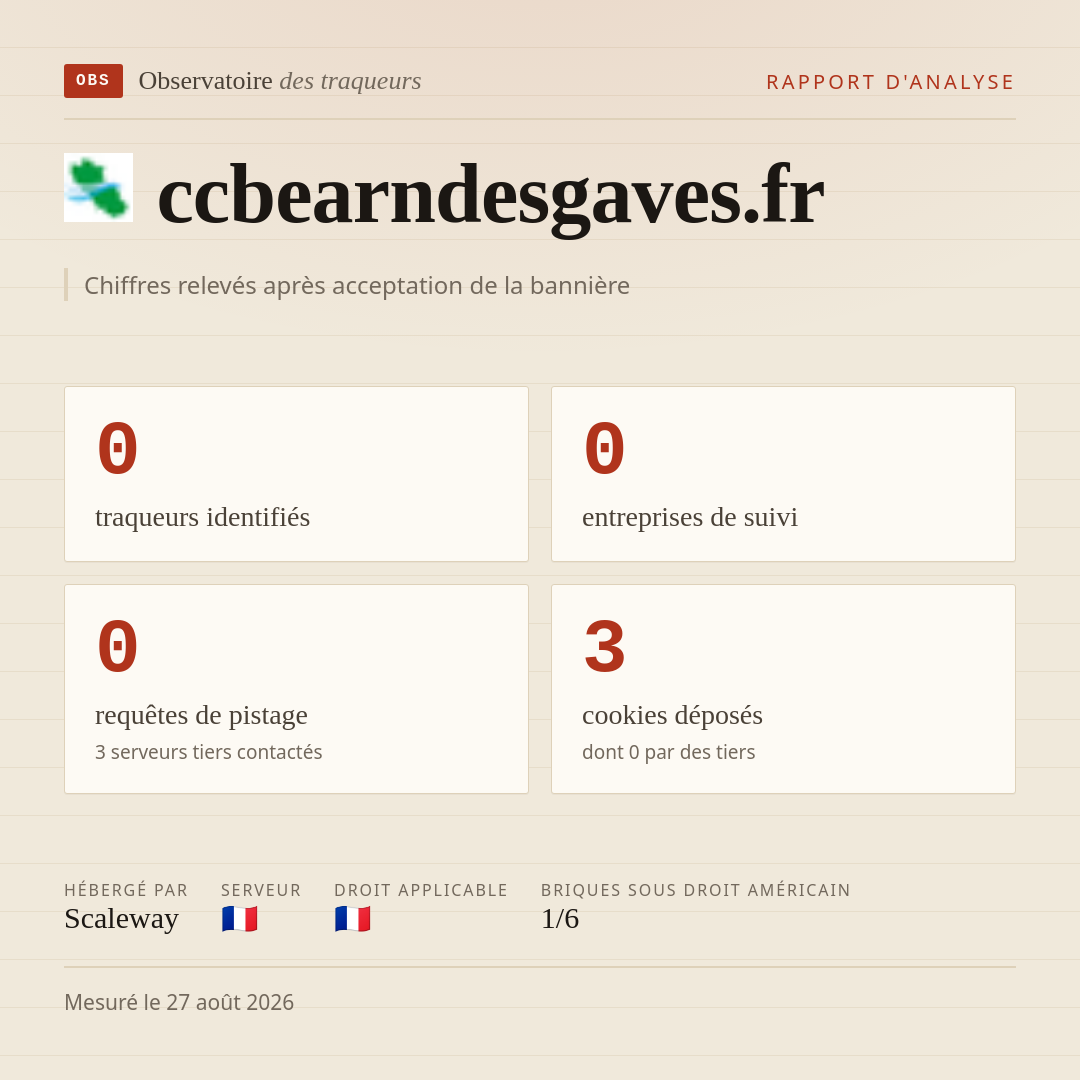 ccbearndesgaves.fr : 0 traqueurs identifiés, 0 entreprises de suivi, 0 requêtes de pistage. Chiffres relevés après acceptation de la bannière.
