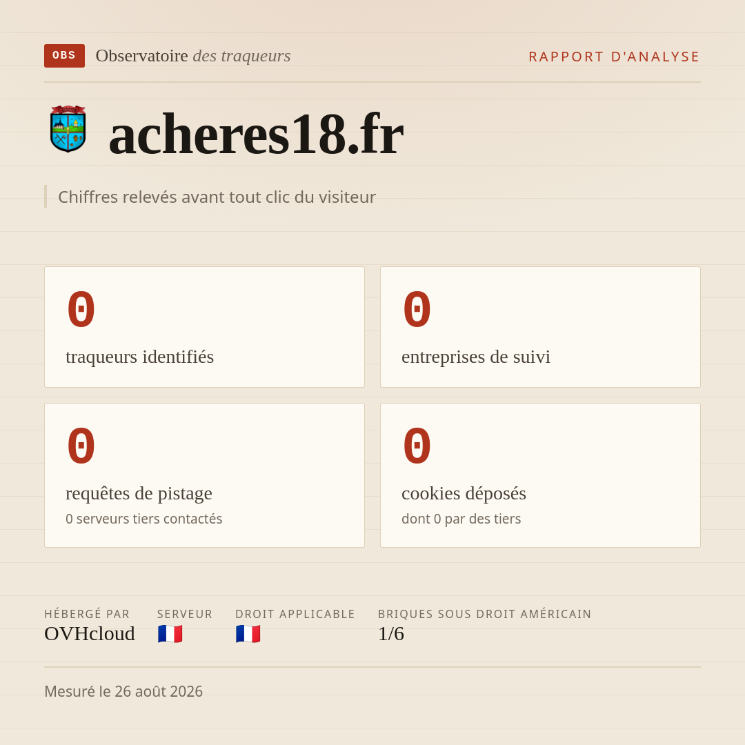 acheres18.fr : 0 traqueurs identifiés, 0 entreprises de suivi, 0 requêtes de pistage. Chiffres relevés avant tout clic du visiteur.