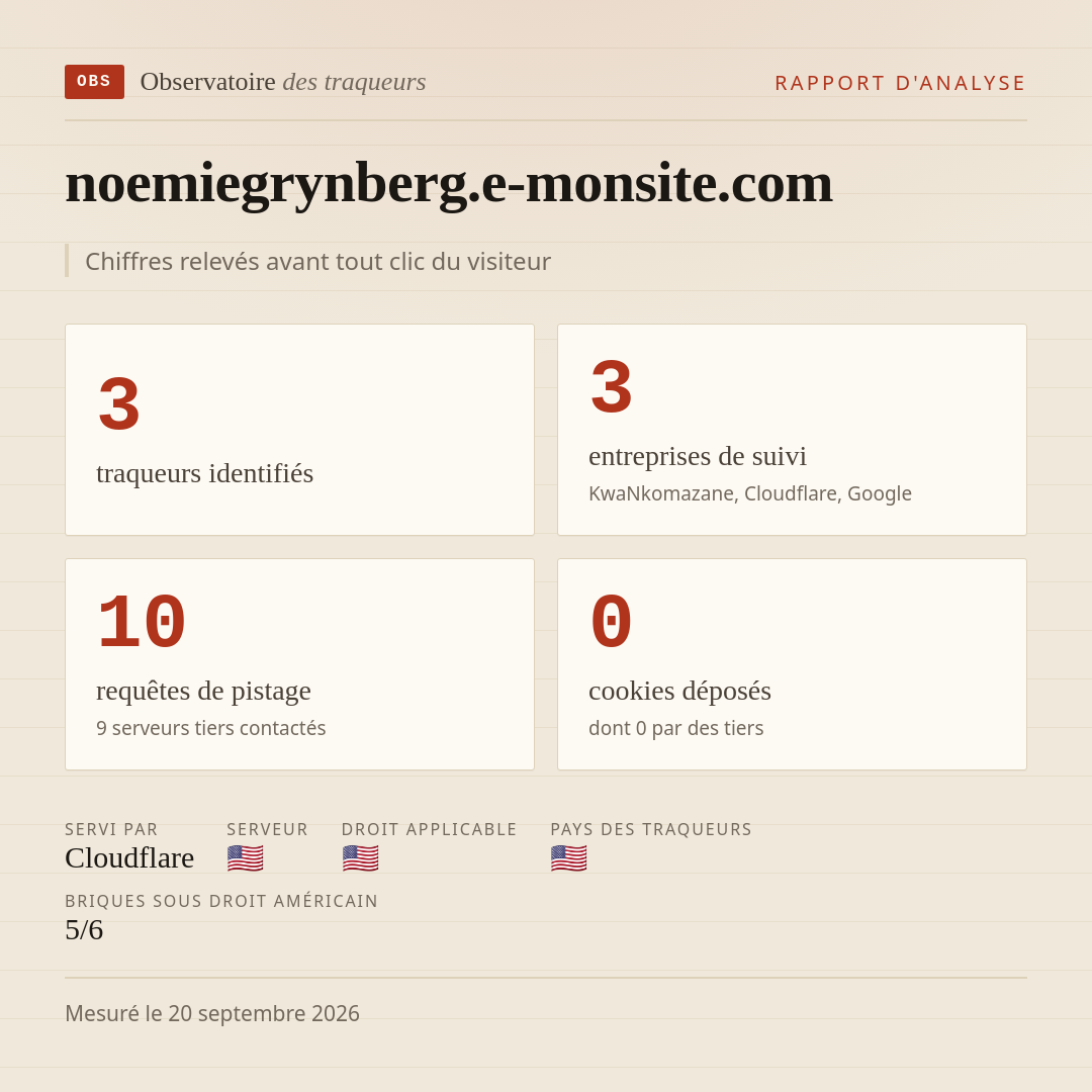 noemiegrynberg.e-monsite.com : 3 traqueurs identifiés, 3 entreprises de suivi, 10 requêtes de pistage. Chiffres relevés avant tout clic du visiteur.