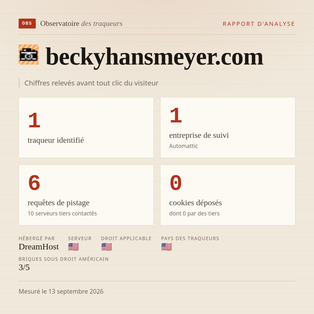 beckyhansmeyer.com : 1 traqueur identifié, 1 entreprise de suivi, 6 requêtes de pistage. Chiffres relevés avant tout clic du visiteur.