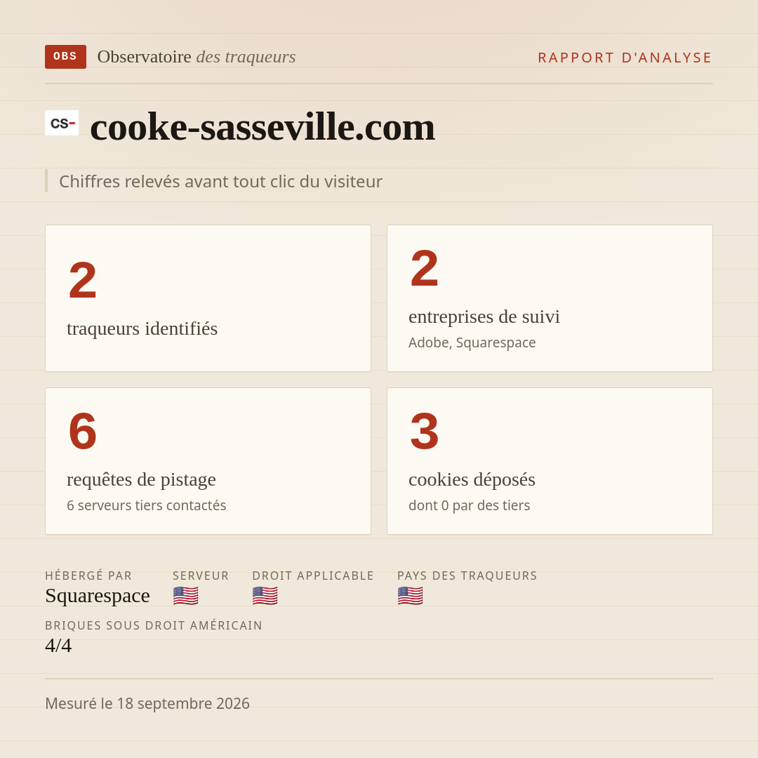 cooke-sasseville.com : 2 traqueurs identifiés, 2 entreprises de suivi, 6 requêtes de pistage. Chiffres relevés avant tout clic du visiteur.