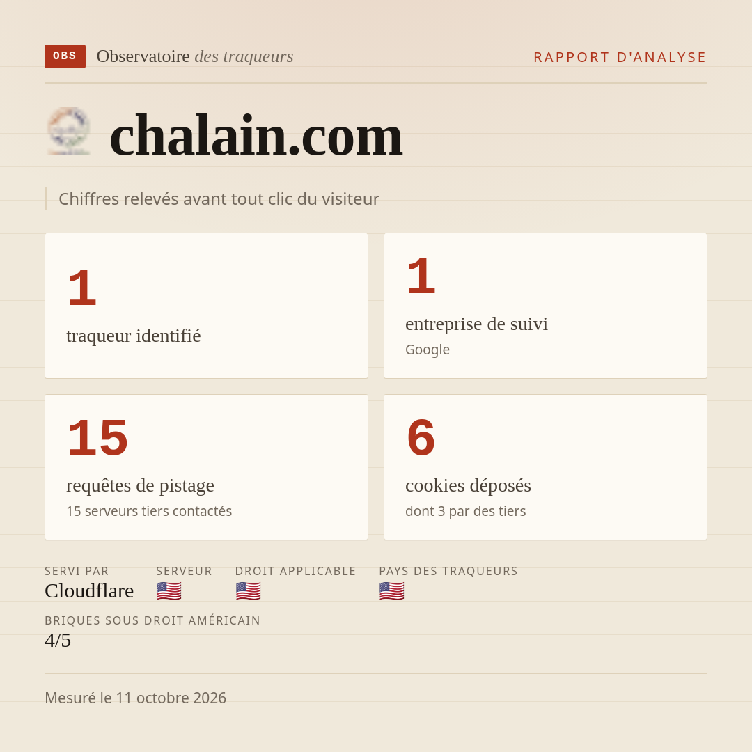 chalain.com : 1 traqueur identifié, 1 entreprise de suivi, 15 requêtes de pistage. Chiffres relevés avant tout clic du visiteur.