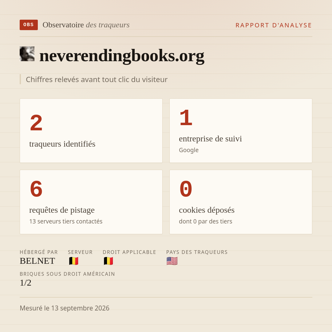 neverendingbooks.org : 2 traqueurs identifiés, 1 entreprise de suivi, 6 requêtes de pistage. Chiffres relevés avant tout clic du visiteur.