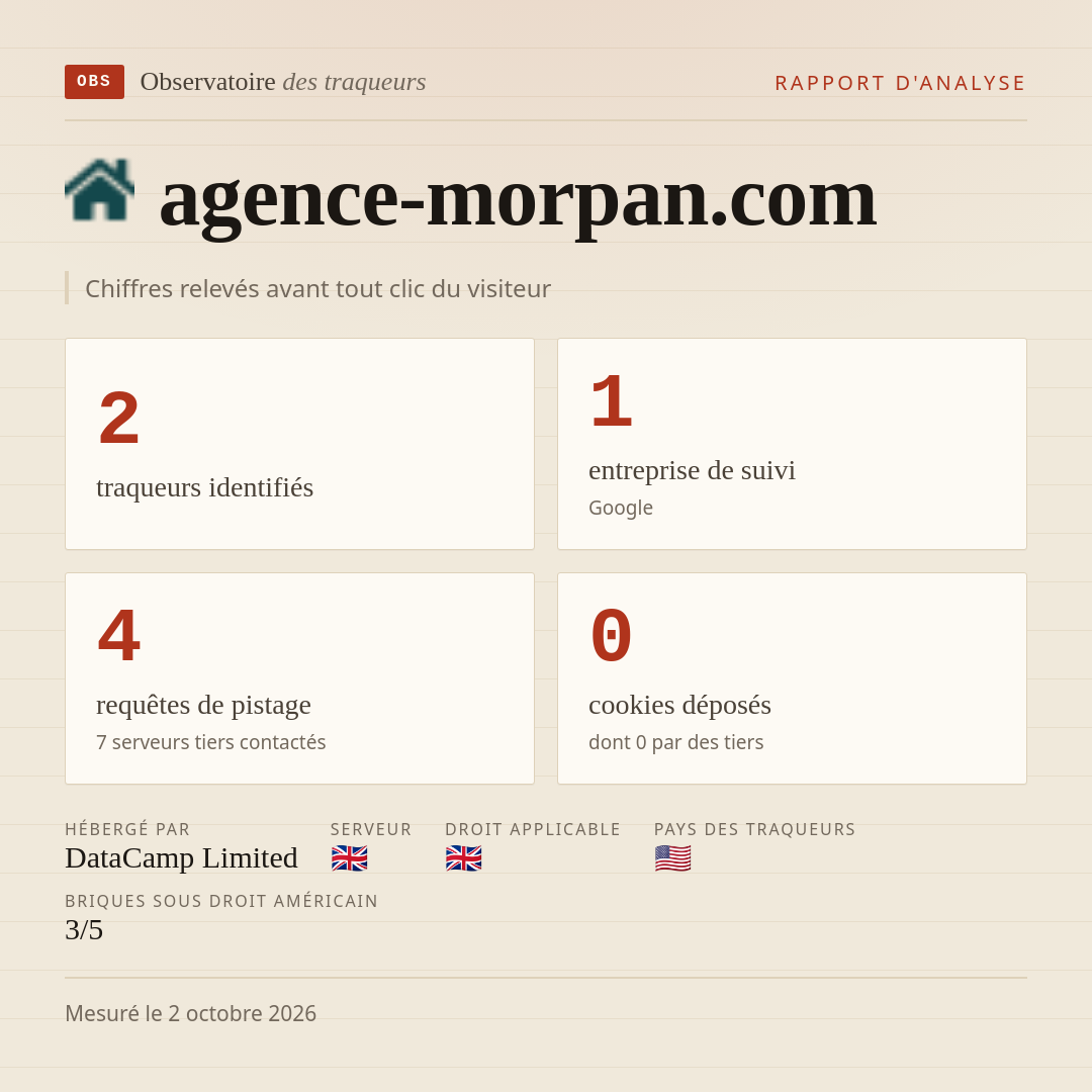 agence-morpan.com : 2 traqueurs identifiés, 1 entreprise de suivi, 4 requêtes de pistage. Chiffres relevés avant tout clic du visiteur.