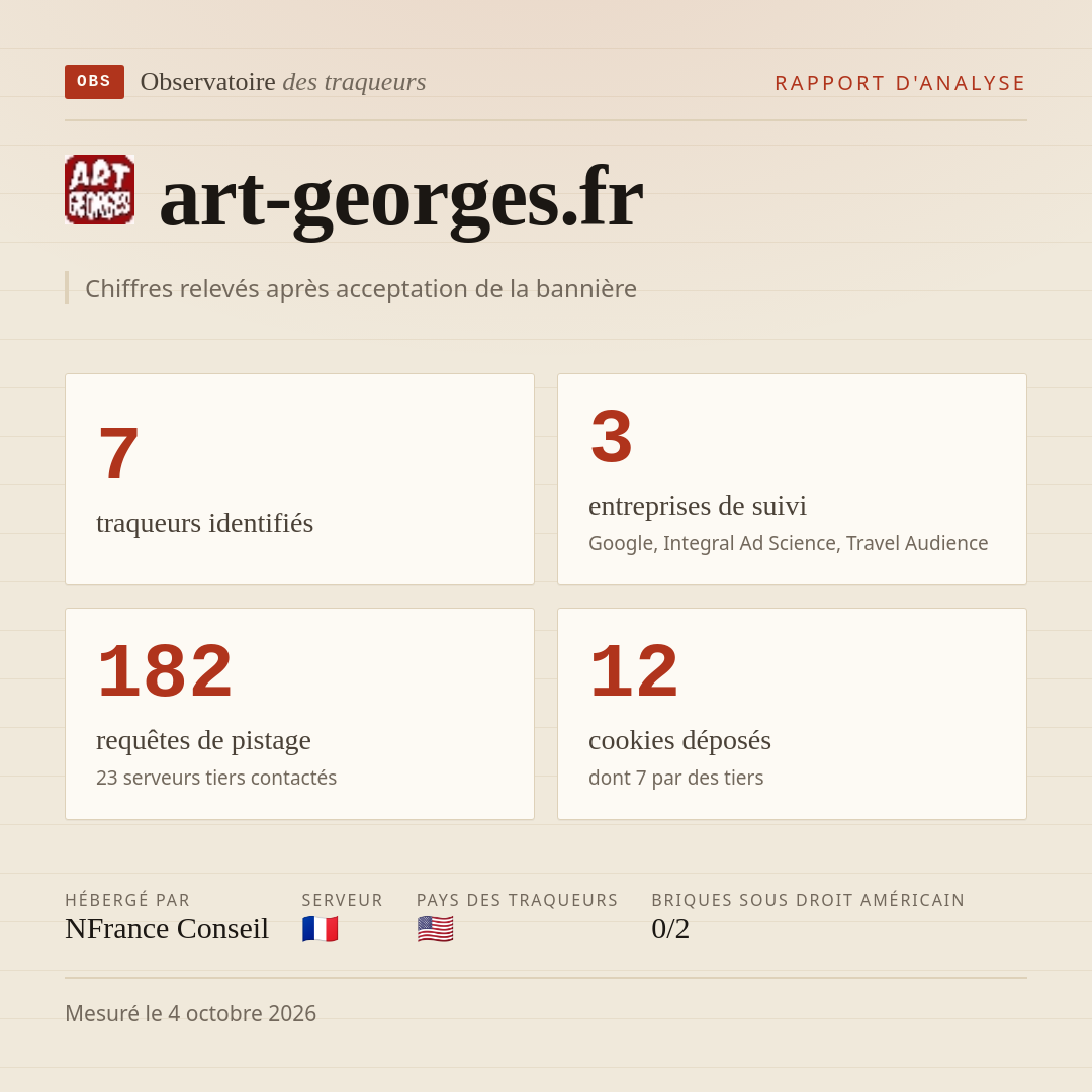 art-georges.fr : 7 traqueurs identifiés, 3 entreprises de suivi, 182 requêtes de pistage. Chiffres relevés après acceptation de la bannière.