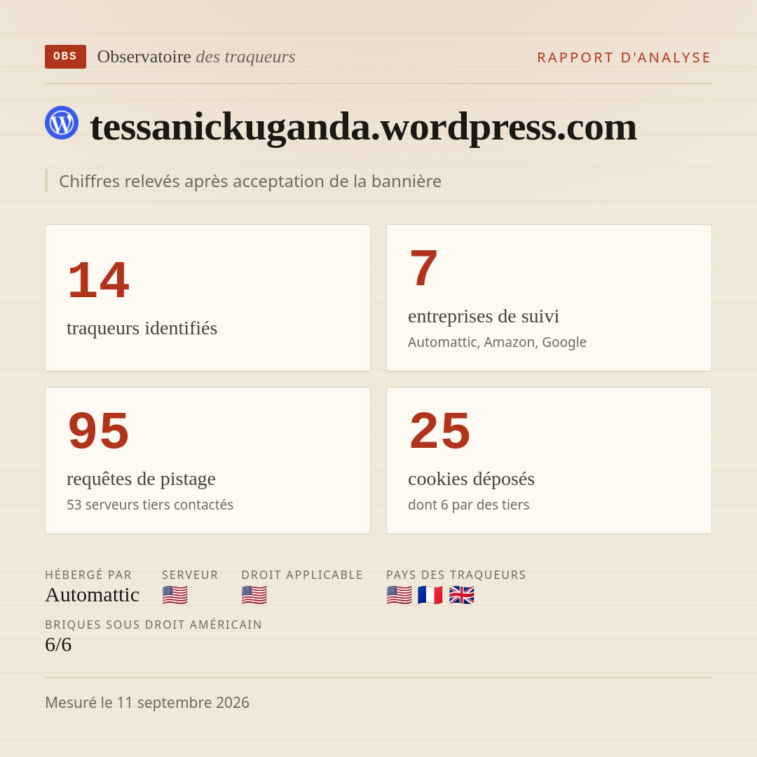 tessanickuganda.wordpress.com : 14 traqueurs identifiés, 7 entreprises de suivi, 95 requêtes de pistage. Chiffres relevés après acceptation de la bannière.