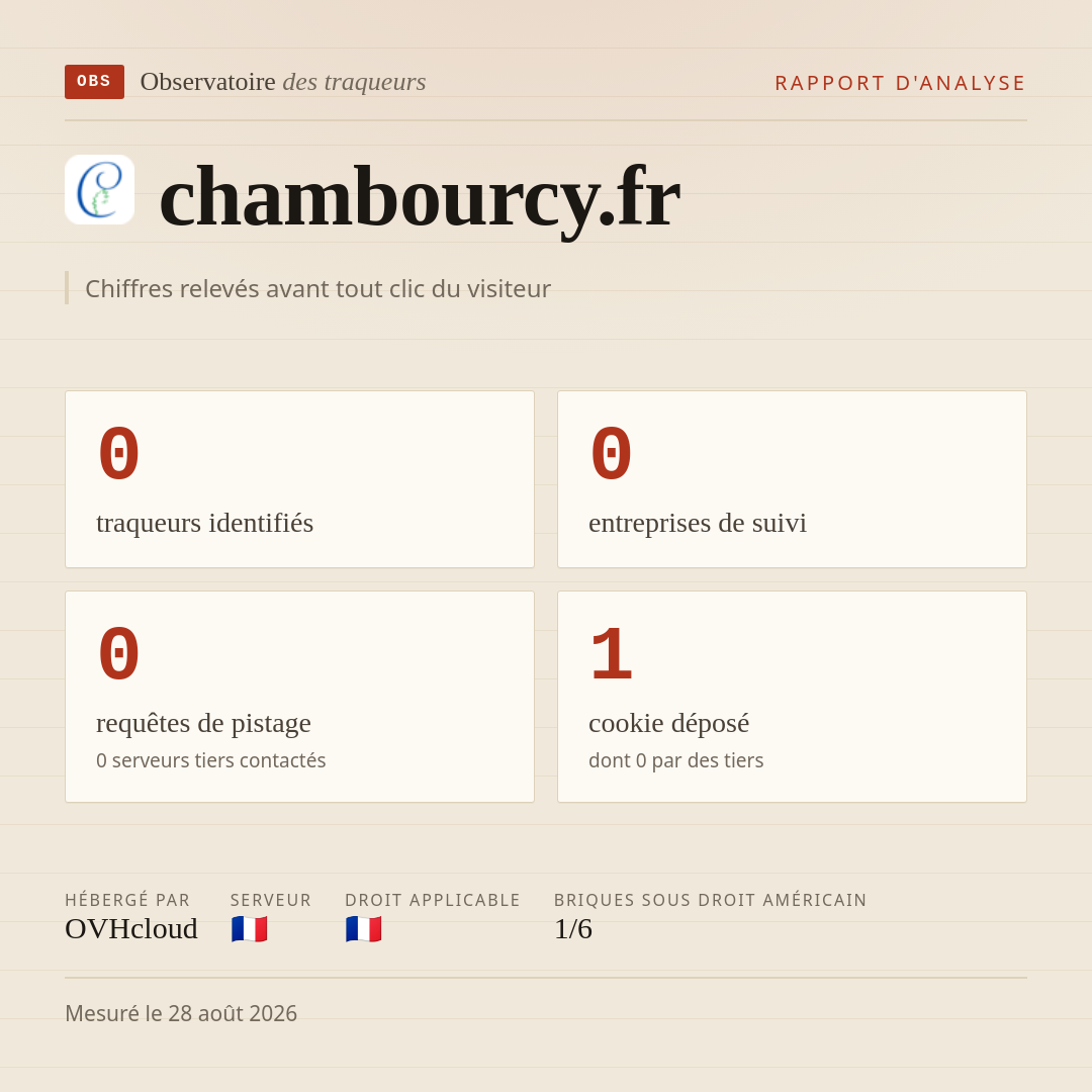 chambourcy.fr : 0 traqueurs identifiés, 0 entreprises de suivi, 0 requêtes de pistage. Chiffres relevés avant tout clic du visiteur.