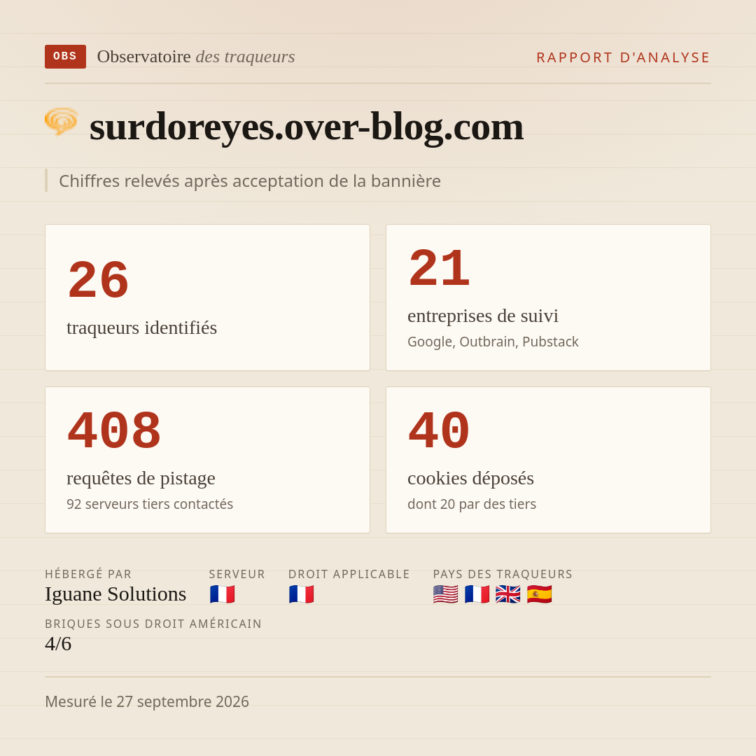 surdoreyes.over-blog.com : 26 traqueurs identifiés, 21 entreprises de suivi, 408 requêtes de pistage. Chiffres relevés après acceptation de la bannière.