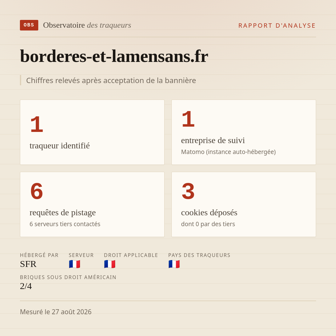 borderes-et-lamensans.fr : 1 traqueur identifié, 1 entreprise de suivi, 6 requêtes de pistage. Chiffres relevés après acceptation de la bannière.