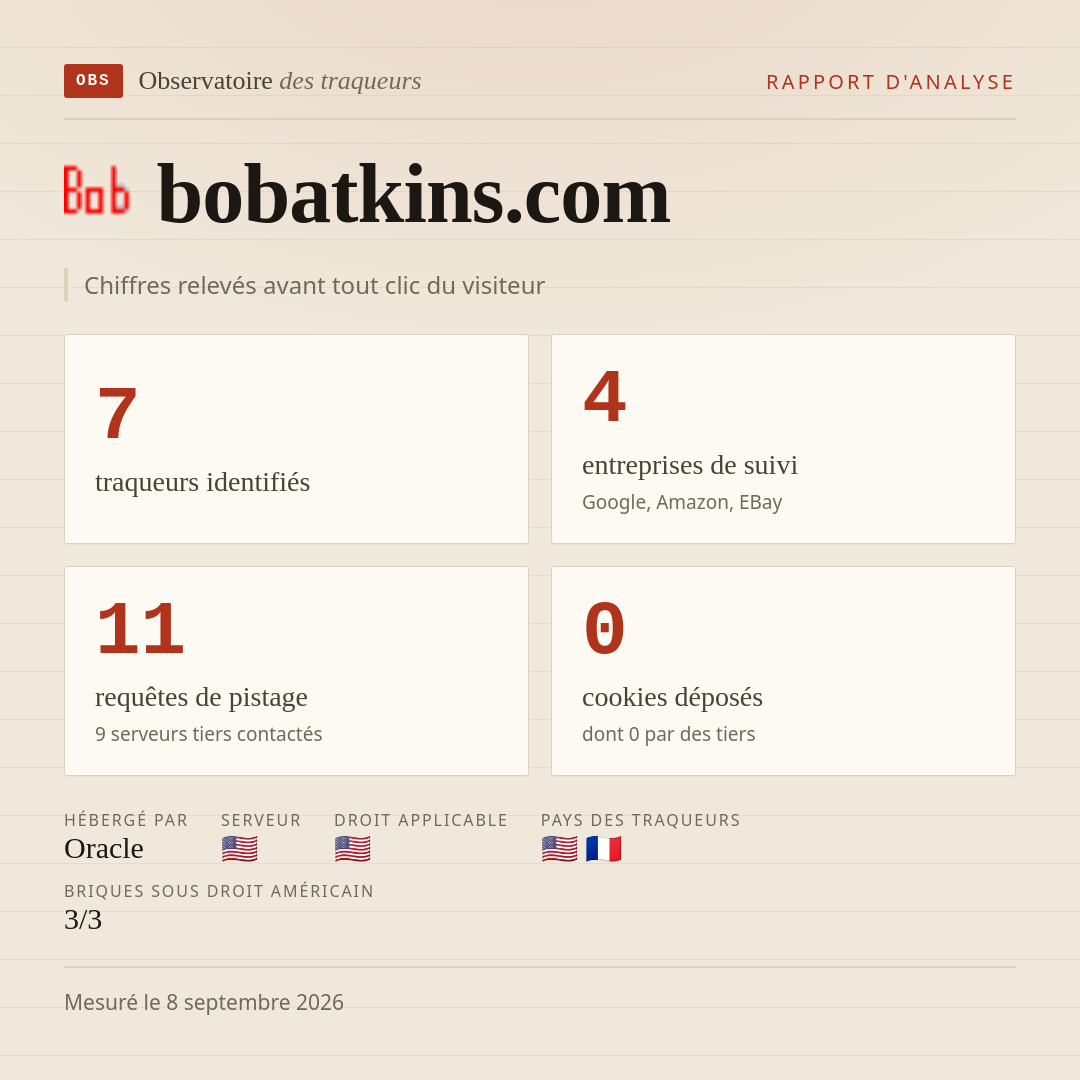 bobatkins.com : 7 traqueurs identifiés, 4 entreprises de suivi, 11 requêtes de pistage. Chiffres relevés avant tout clic du visiteur.