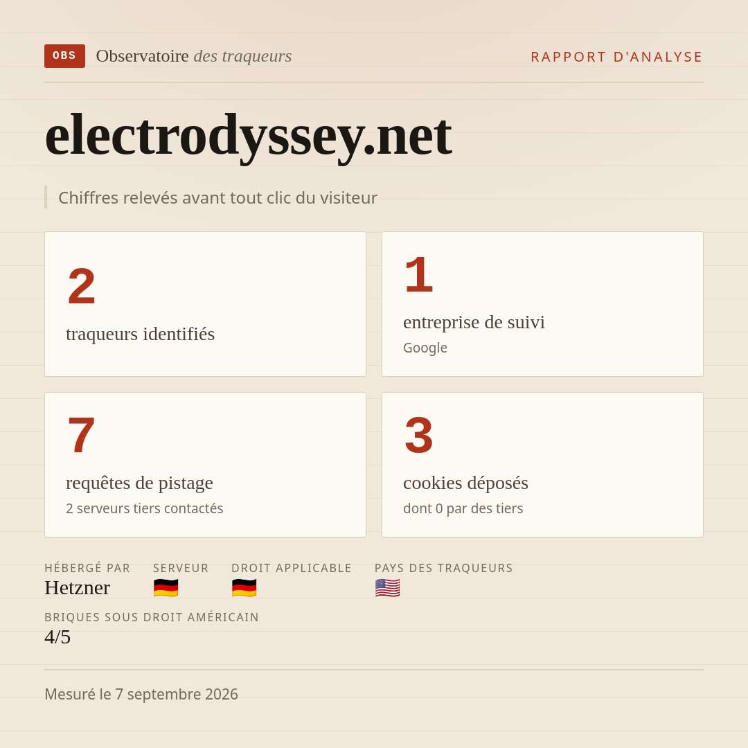 electrodyssey.net : 2 traqueurs identifiés, 1 entreprise de suivi, 7 requêtes de pistage. Chiffres relevés avant tout clic du visiteur.