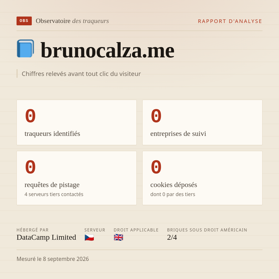 brunocalza.me : 0 traqueurs identifiés, 0 entreprises de suivi, 0 requêtes de pistage. Chiffres relevés avant tout clic du visiteur.