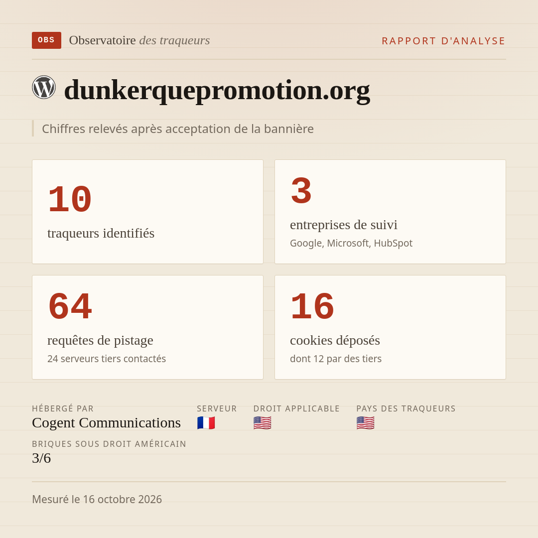 dunkerquepromotion.org : 10 traqueurs identifiés, 3 entreprises de suivi, 64 requêtes de pistage. Chiffres relevés après acceptation de la bannière.