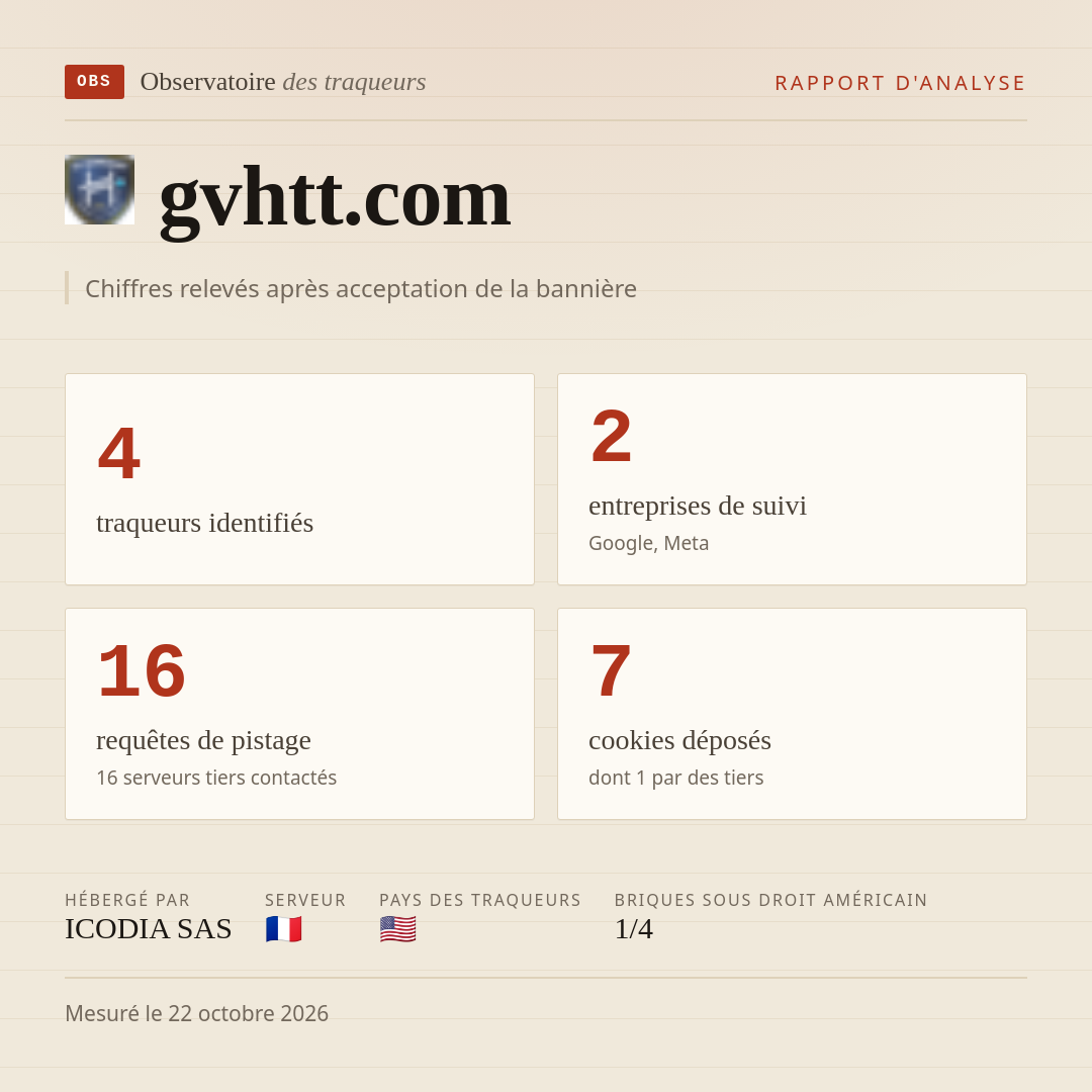 gvhtt.com : 4 traqueurs identifiés, 2 entreprises de suivi, 16 requêtes de pistage. Chiffres relevés après acceptation de la bannière.
