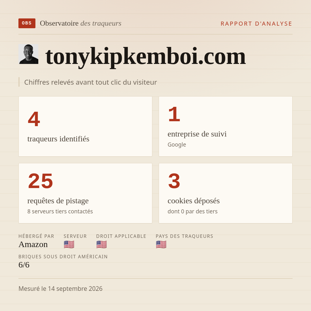 tonykipkemboi.com : 4 traqueurs identifiés, 1 entreprise de suivi, 25 requêtes de pistage. Chiffres relevés avant tout clic du visiteur.