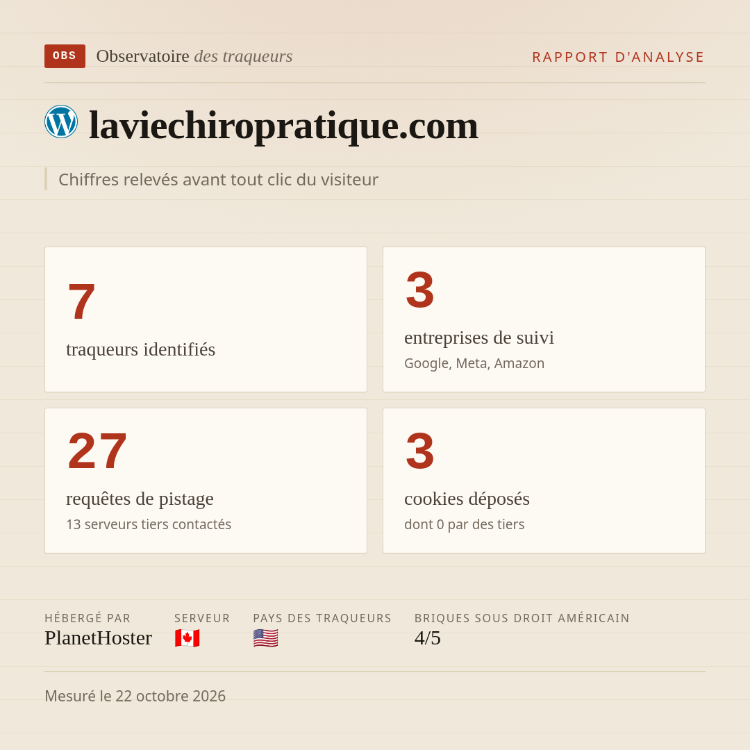 laviechiropratique.com : 7 traqueurs identifiés, 3 entreprises de suivi, 27 requêtes de pistage. Chiffres relevés avant tout clic du visiteur.