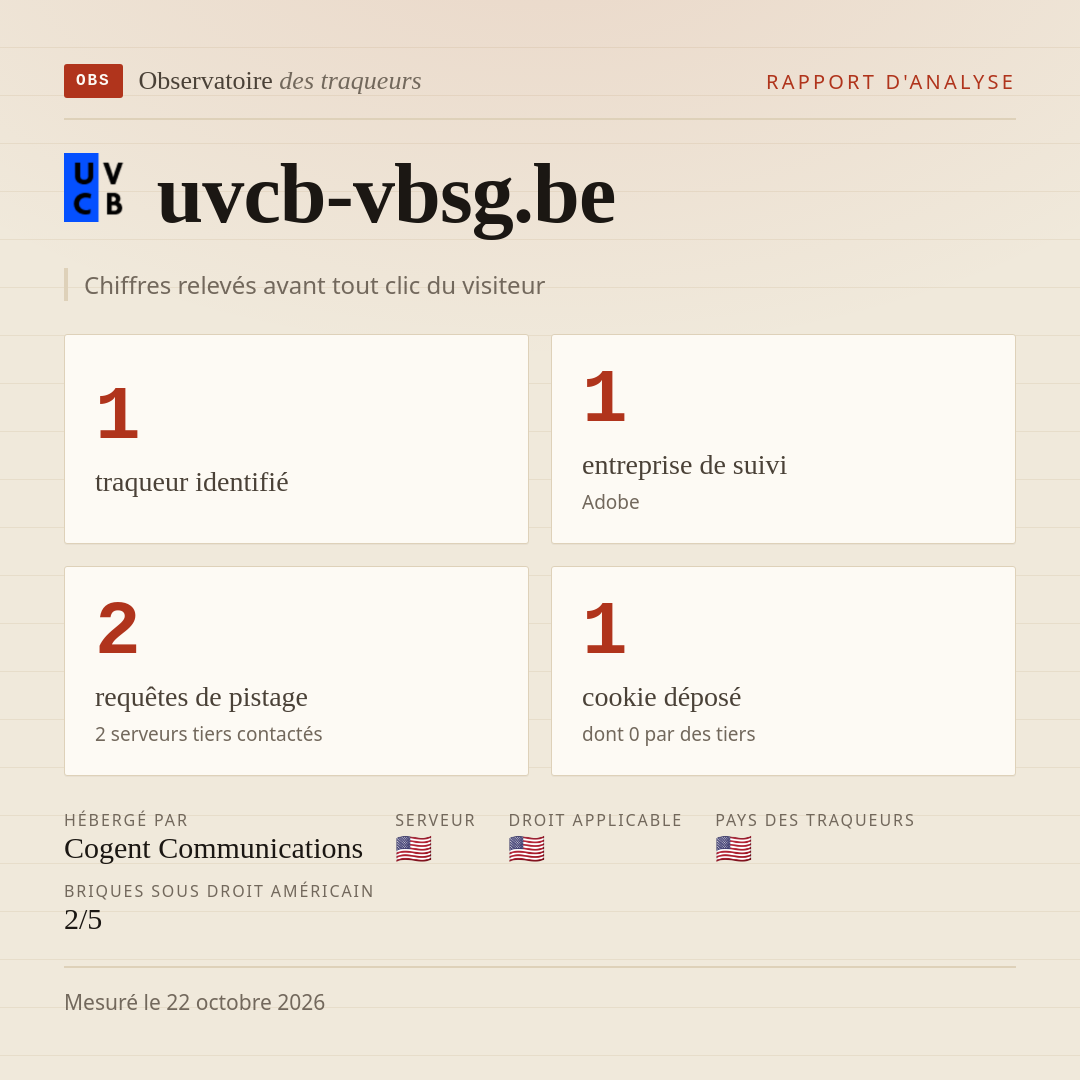 uvcb-vbsg.be : 1 traqueur identifié, 1 entreprise de suivi, 2 requêtes de pistage. Chiffres relevés avant tout clic du visiteur.
