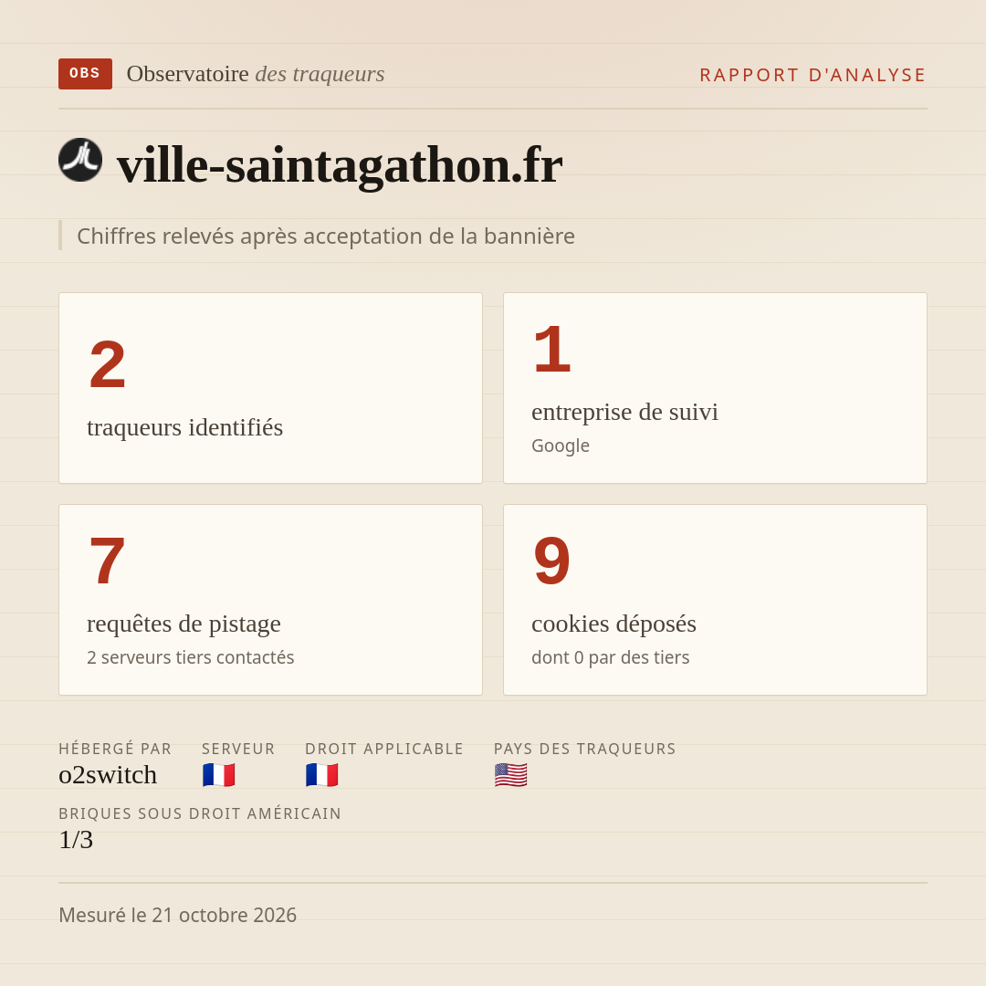 ville-saintagathon.fr : 2 traqueurs identifiés, 1 entreprise de suivi, 7 requêtes de pistage. Chiffres relevés après acceptation de la bannière.