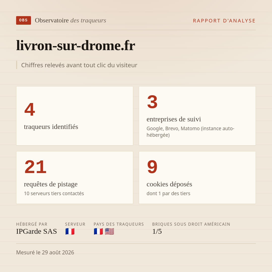 livron-sur-drome.fr : 4 traqueurs identifiés, 3 entreprises de suivi, 21 requêtes de pistage. Chiffres relevés avant tout clic du visiteur.