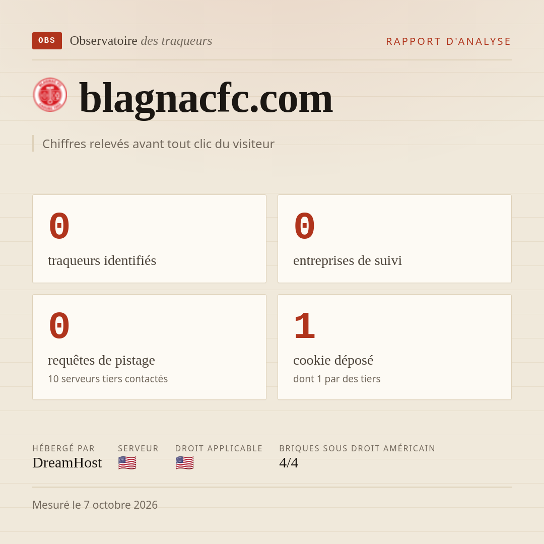 blagnacfc.com : 0 traqueurs identifiés, 0 entreprises de suivi, 0 requêtes de pistage. Chiffres relevés avant tout clic du visiteur.