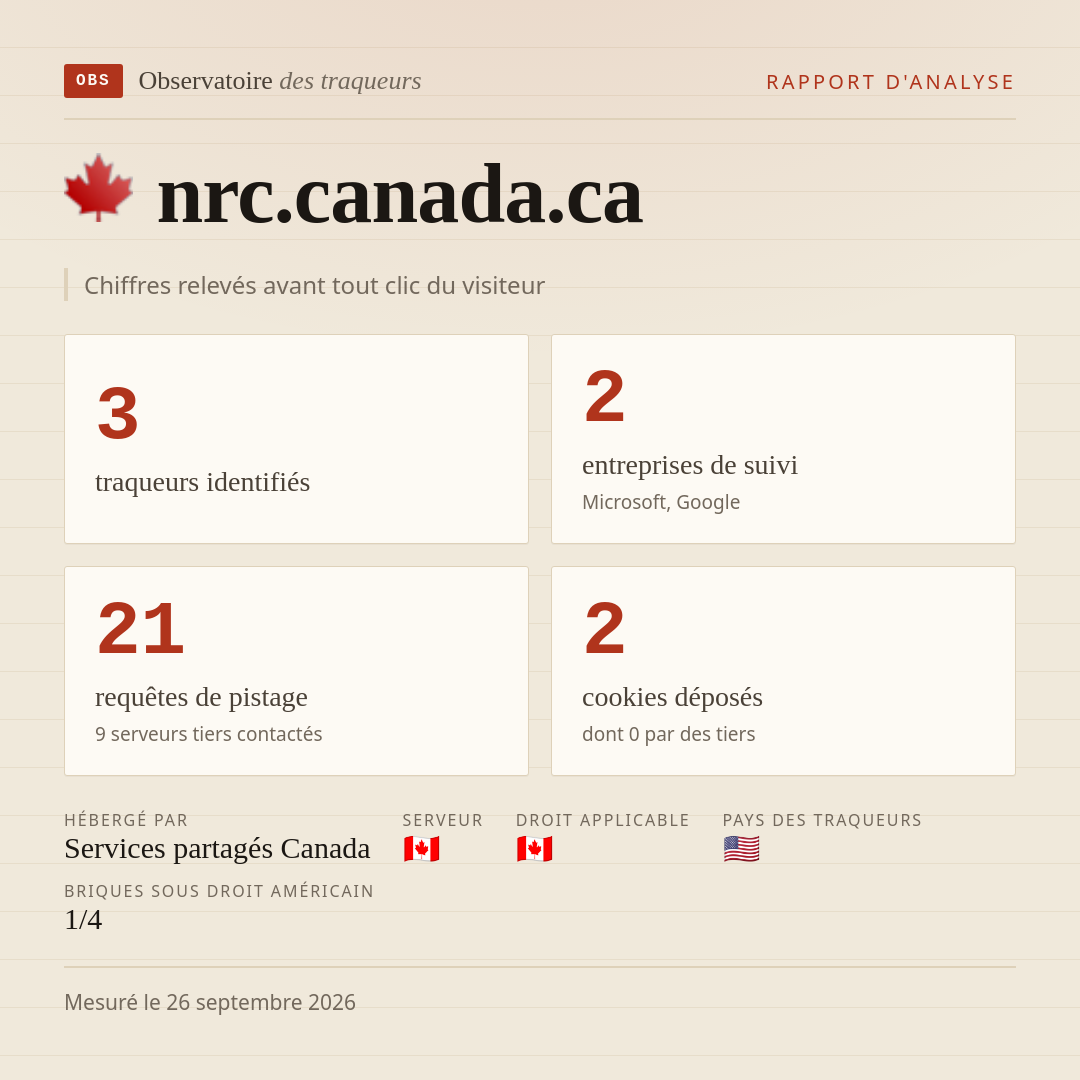 nrc.canada.ca : 3 traqueurs identifiés, 2 entreprises de suivi, 21 requêtes de pistage. Chiffres relevés avant tout clic du visiteur.