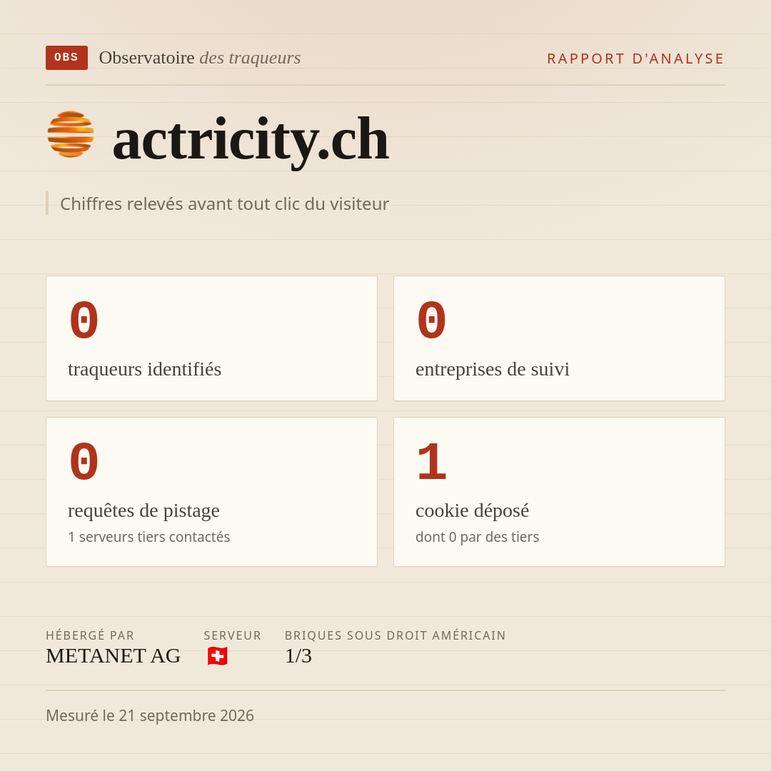 actricity.ch : 0 traqueurs identifiés, 0 entreprises de suivi, 0 requêtes de pistage. Chiffres relevés avant tout clic du visiteur.