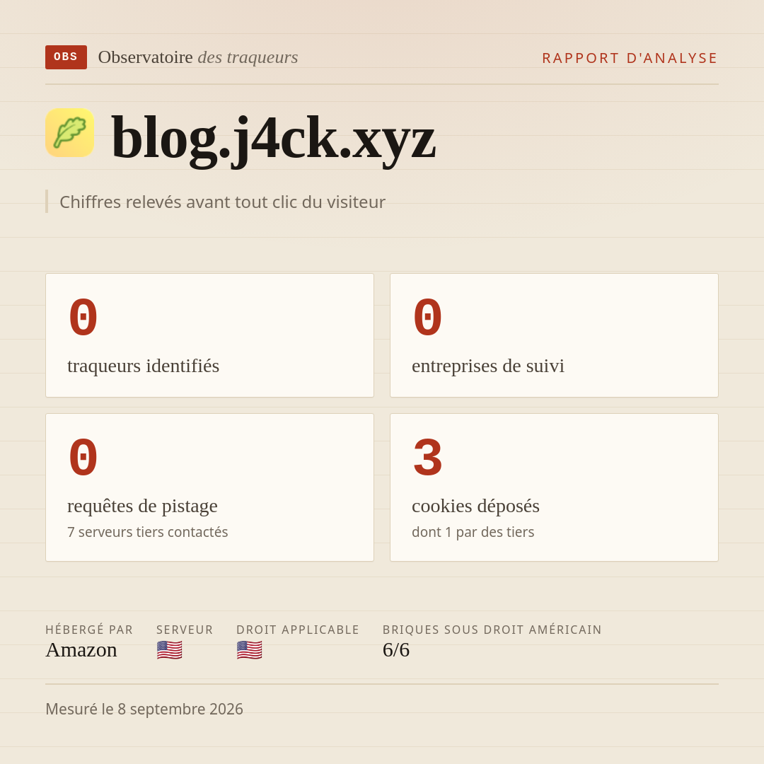blog.j4ck.xyz : 0 traqueurs identifiés, 0 entreprises de suivi, 0 requêtes de pistage. Chiffres relevés avant tout clic du visiteur.