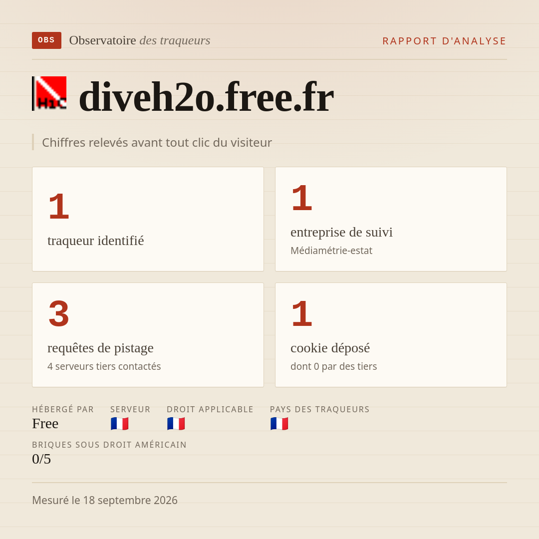 diveh2o.free.fr : 1 traqueur identifié, 1 entreprise de suivi, 3 requêtes de pistage. Chiffres relevés avant tout clic du visiteur.