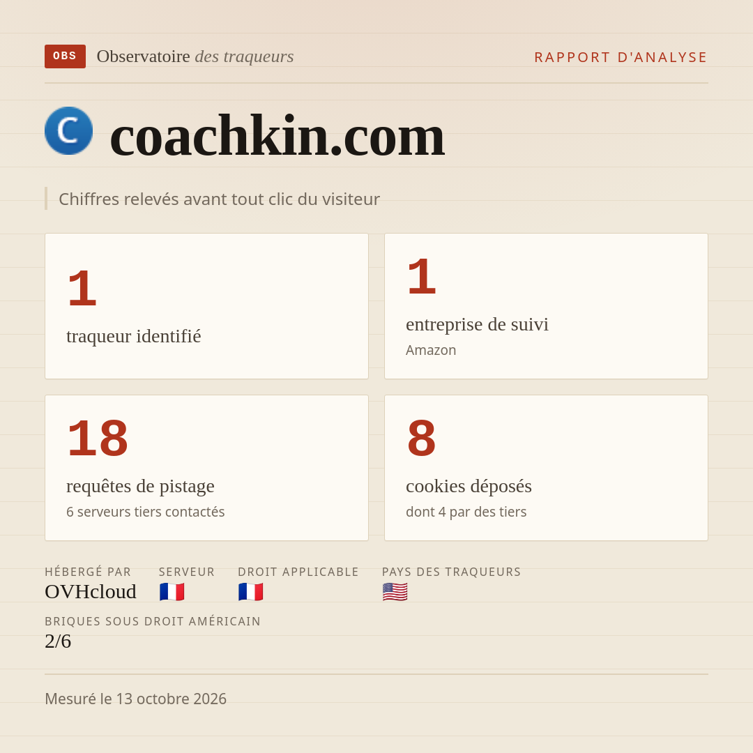 coachkin.com : 1 traqueur identifié, 1 entreprise de suivi, 18 requêtes de pistage. Chiffres relevés avant tout clic du visiteur.