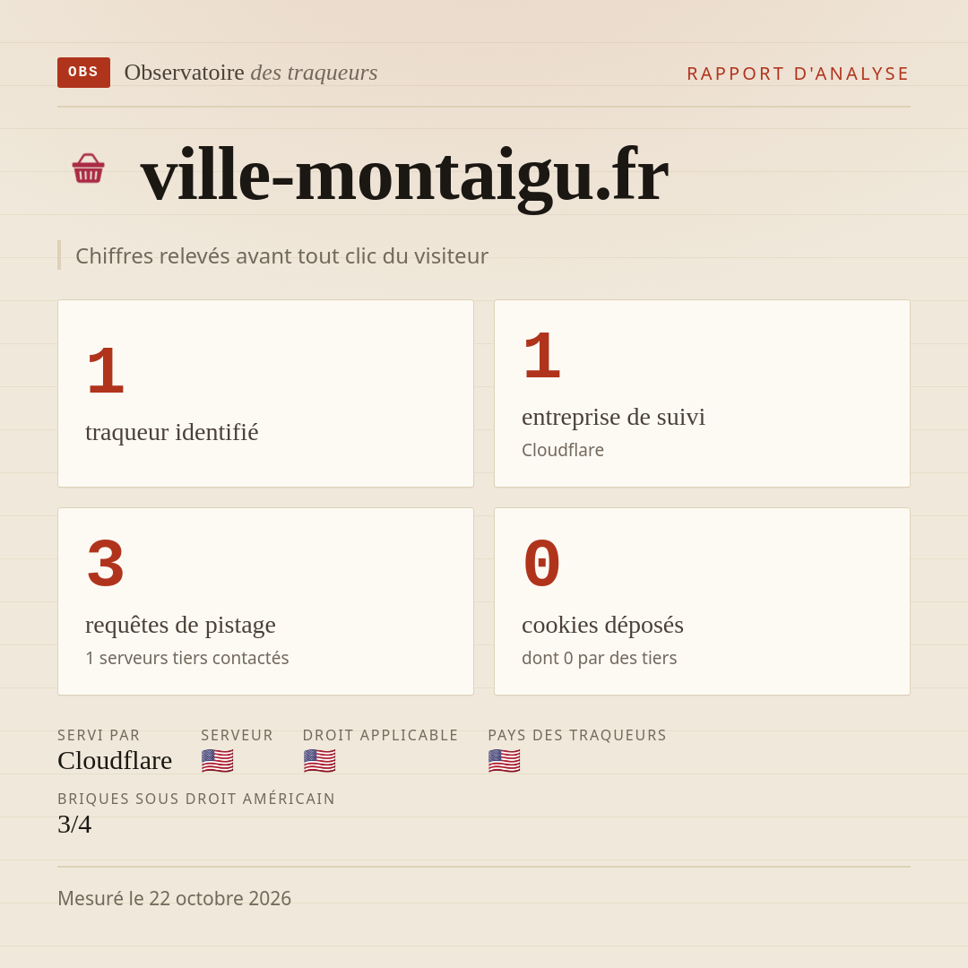 ville-montaigu.fr : 1 traqueur identifié, 1 entreprise de suivi, 3 requêtes de pistage. Chiffres relevés avant tout clic du visiteur.