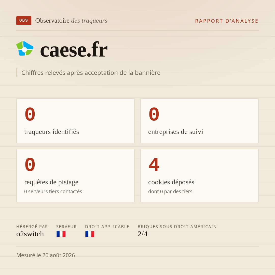 caese.fr : 0 traqueurs identifiés, 0 entreprises de suivi, 0 requêtes de pistage. Chiffres relevés après acceptation de la bannière.