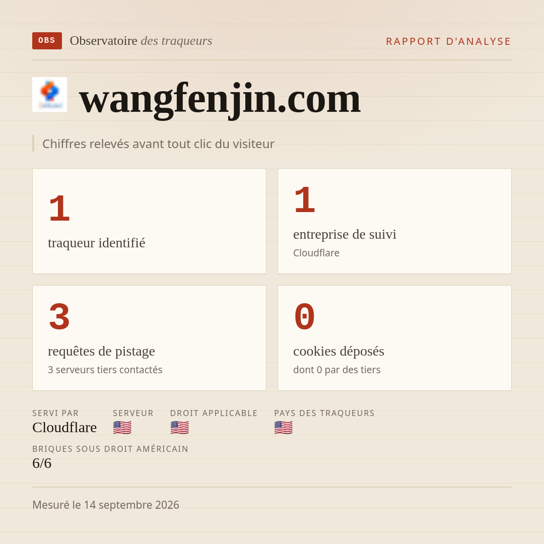 wangfenjin.com : 1 traqueur identifié, 1 entreprise de suivi, 3 requêtes de pistage. Chiffres relevés avant tout clic du visiteur.