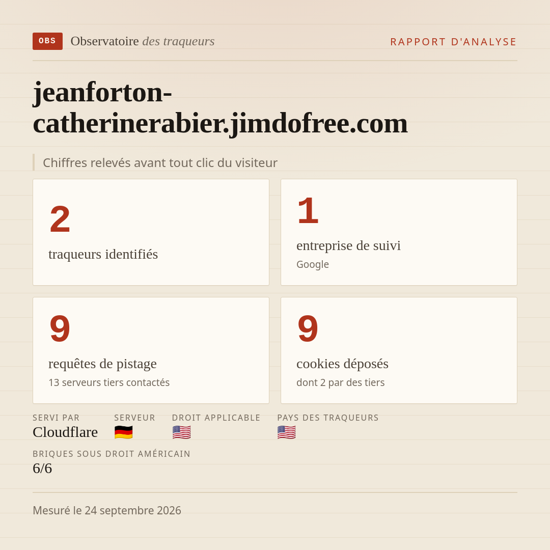 jeanforton-catherinerabier.jimdofree.com : 2 traqueurs identifiés, 1 entreprise de suivi, 9 requêtes de pistage. Chiffres relevés avant tout clic du visiteur.