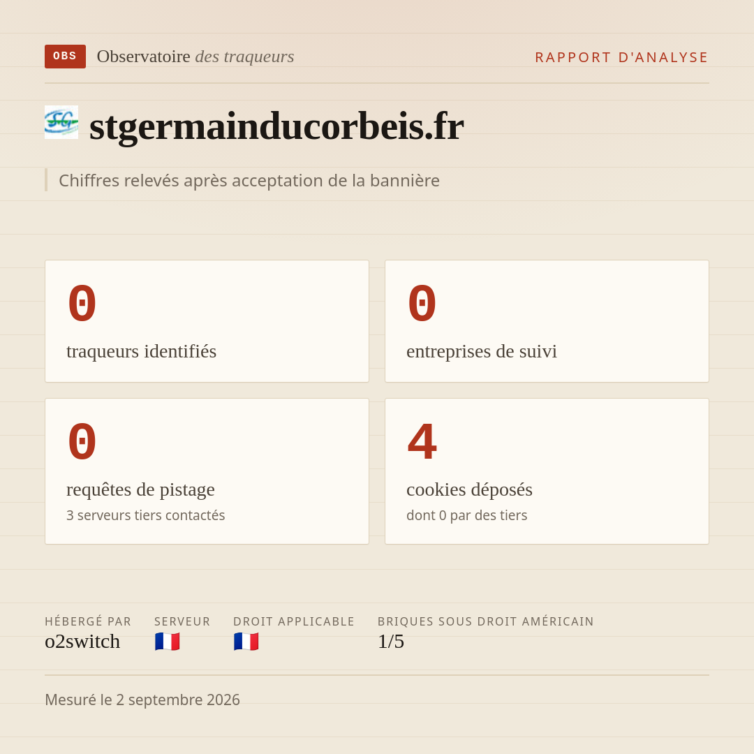 stgermainducorbeis.fr : 0 traqueurs identifiés, 0 entreprises de suivi, 0 requêtes de pistage. Chiffres relevés après acceptation de la bannière.