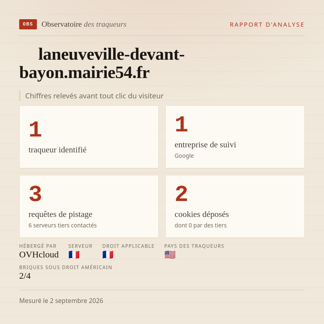 laneuveville-devant-bayon.mairie54.fr : 1 traqueur identifié, 1 entreprise de suivi, 3 requêtes de pistage. Chiffres relevés avant tout clic du visiteur.