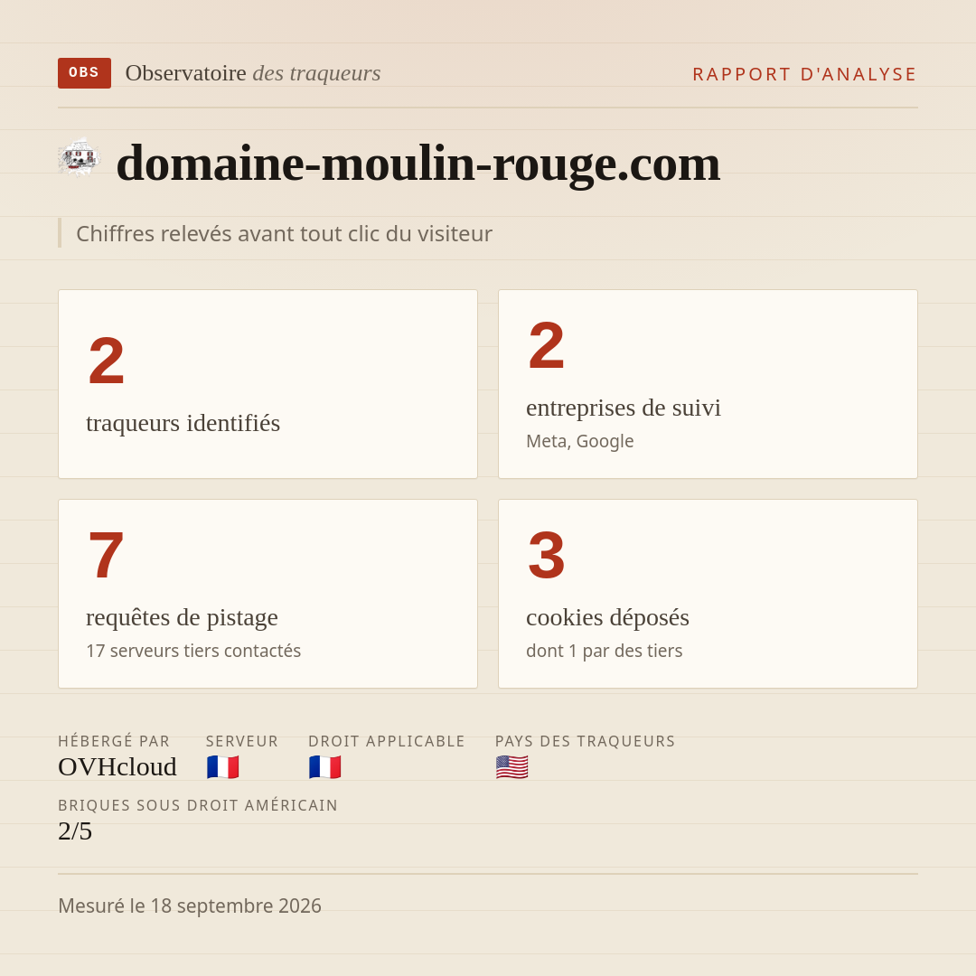 domaine-moulin-rouge.com : 2 traqueurs identifiés, 2 entreprises de suivi, 7 requêtes de pistage. Chiffres relevés avant tout clic du visiteur.