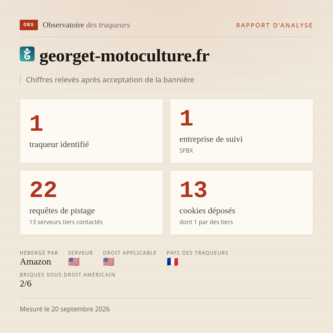 georget-motoculture.fr : 1 traqueur identifié, 1 entreprise de suivi, 22 requêtes de pistage. Chiffres relevés après acceptation de la bannière.